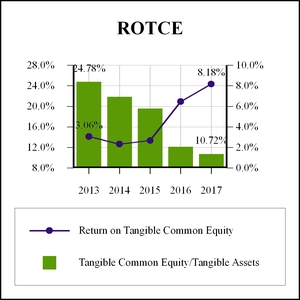 chart-ae14d1999eadf8571f0.jpg